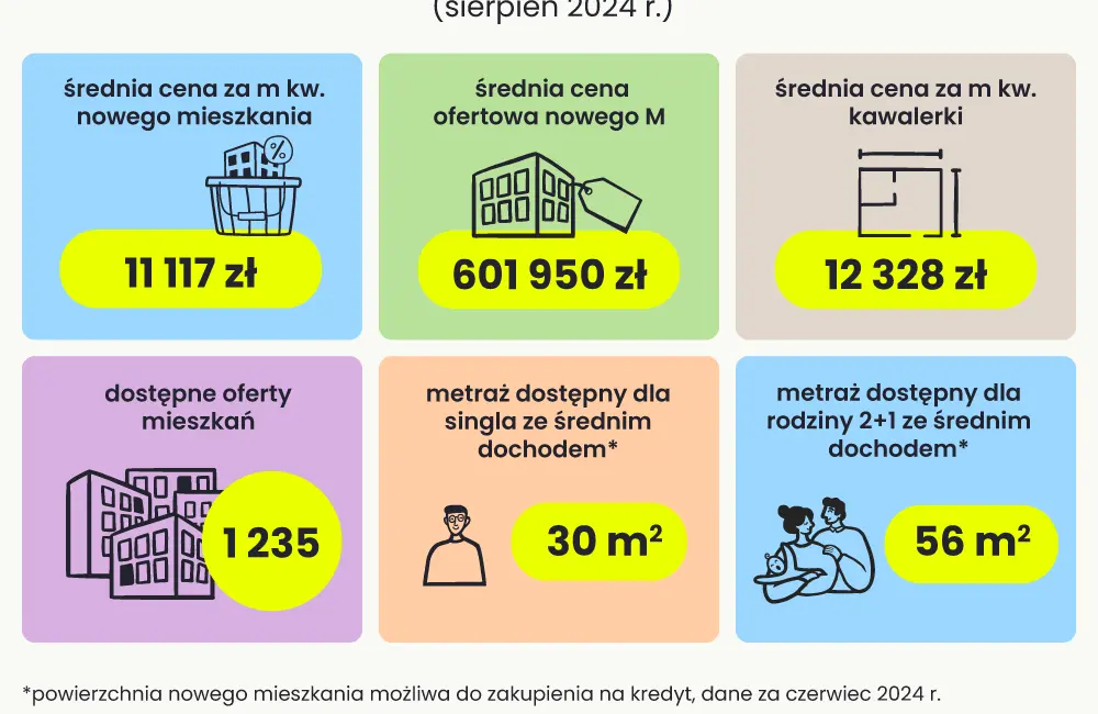 źródło RynekPierwotny.pl